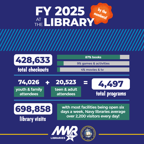 NavyHomepage-FY25Snapshot